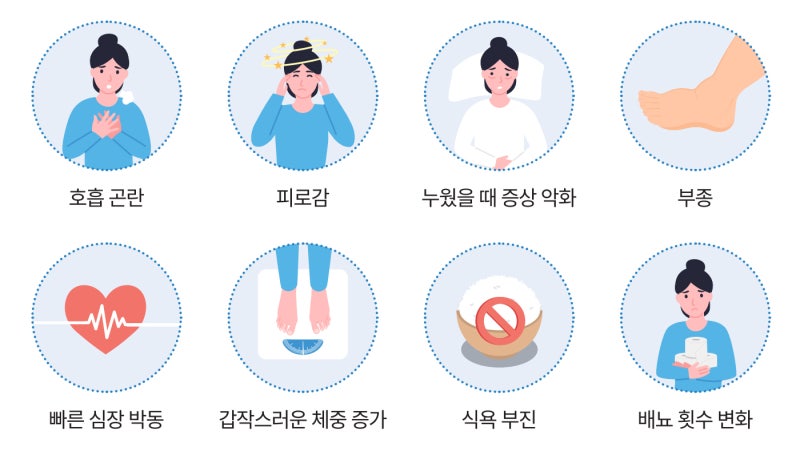 심부전증의 증상