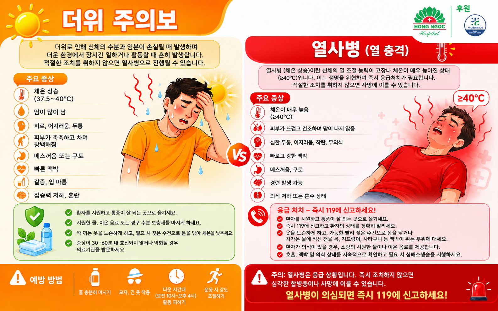 일사병이나 열사병, 그리고 열성 쇼크의 증상들은 서로 비슷해서 쉽게 혼동할 수 있습니다