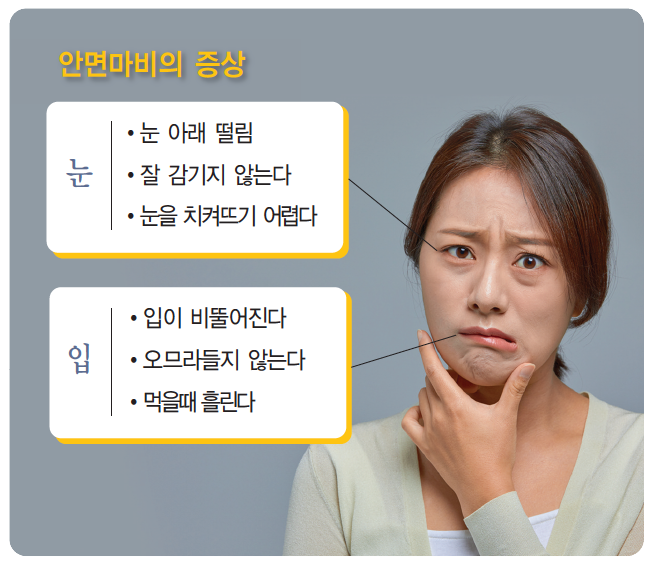 얼굴 처짐과 입 비뚤어짐은 안면 마비의 명백한 증상입니다.