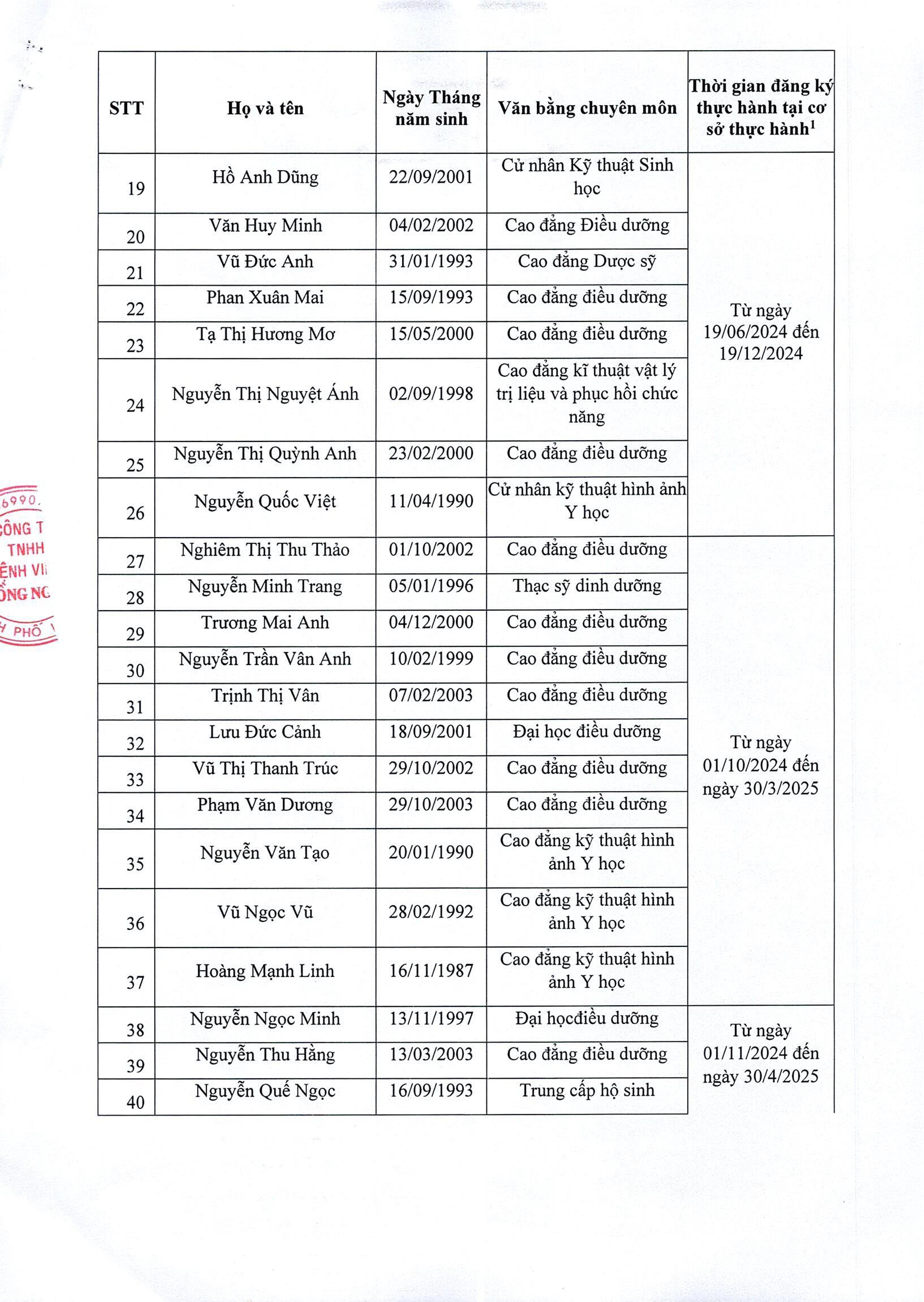 2. Danh Sách Người Hoàn Thành Quá Trình Thực Hành Tính đến Thời điểm 0001 0001   0002