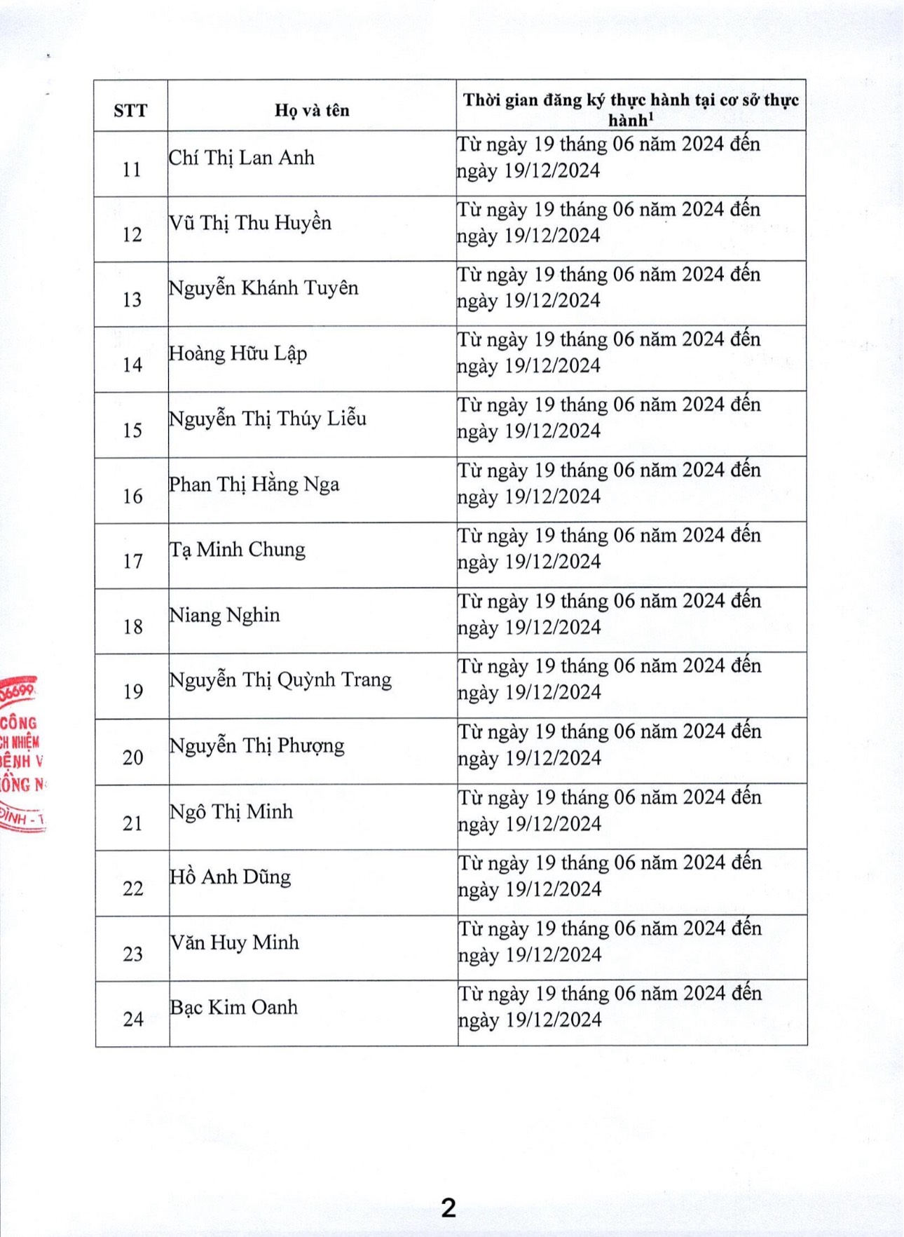 2.Mau 05 PL Danh Sach Bao Cao Thuc Hanh Ngay 19.06.2024