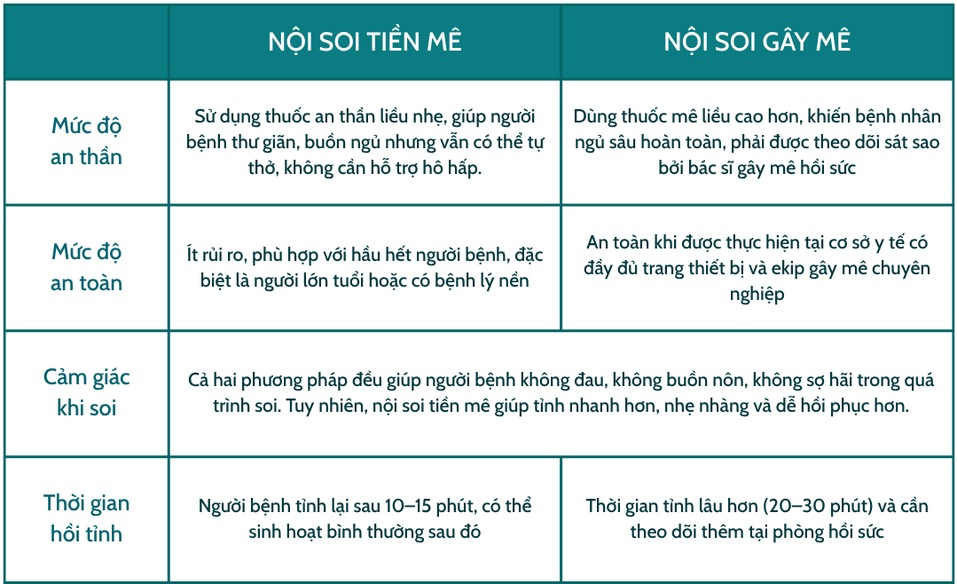 Bảng So Sánh