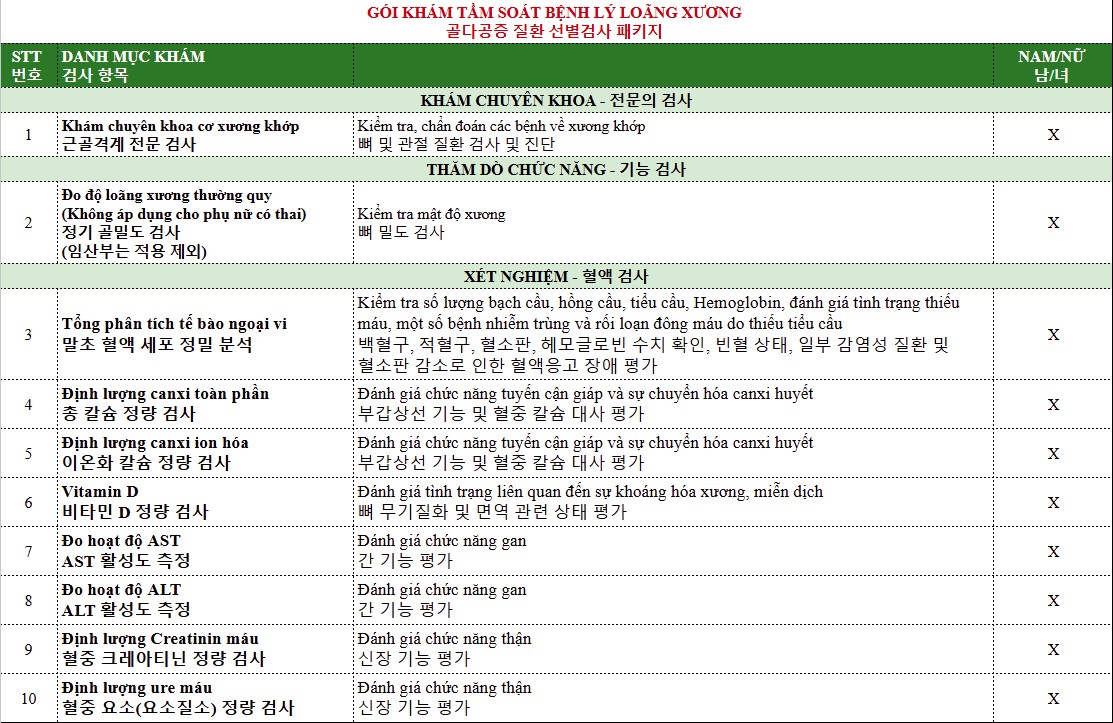 홍 응옥 종합병원 골다공증 질환 선별검진 패키지