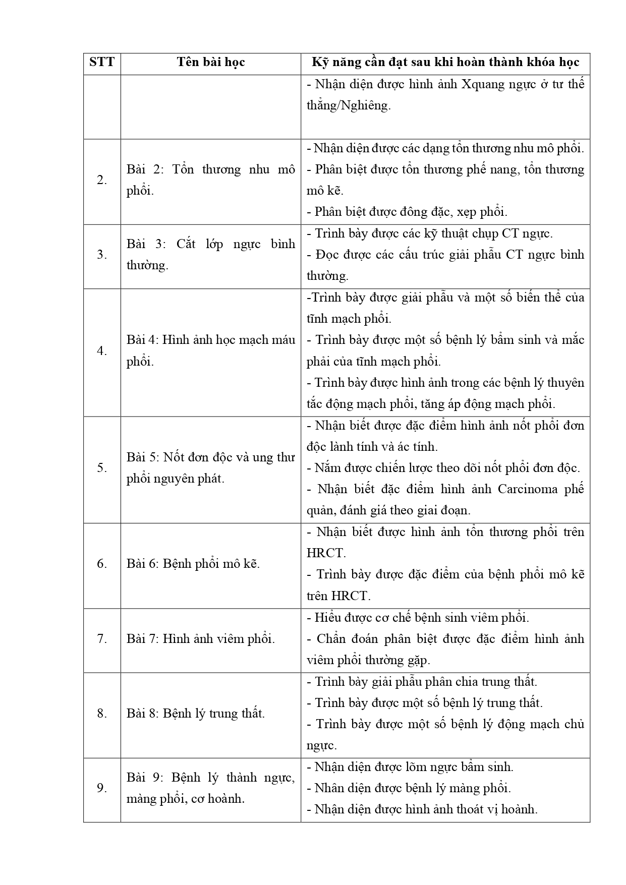 KH Tổ Chức ĐT Đọc Phim Xquang Và CLVT Ngực Page 0003