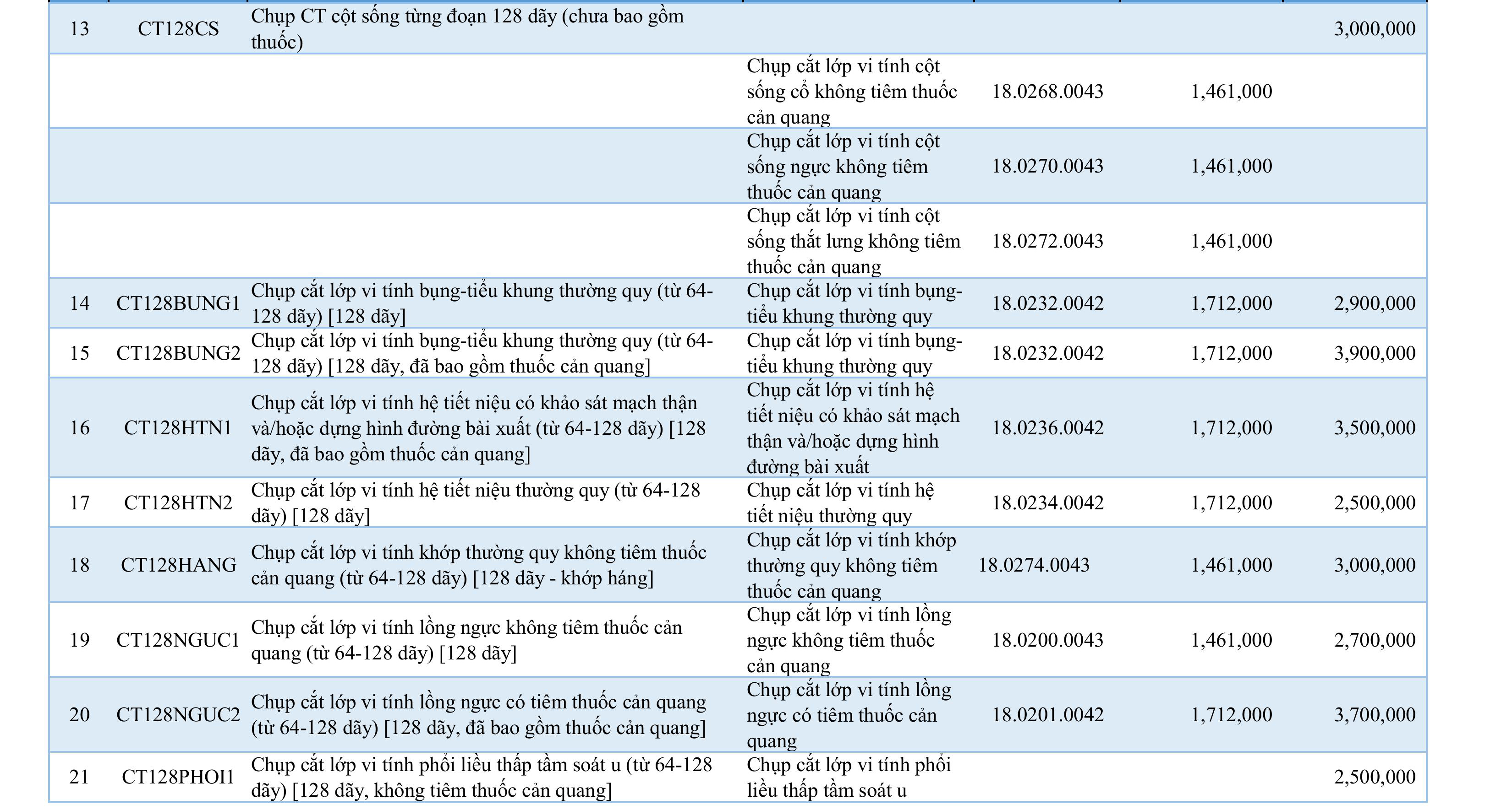 Bang Gia Dich Vu (2) 1