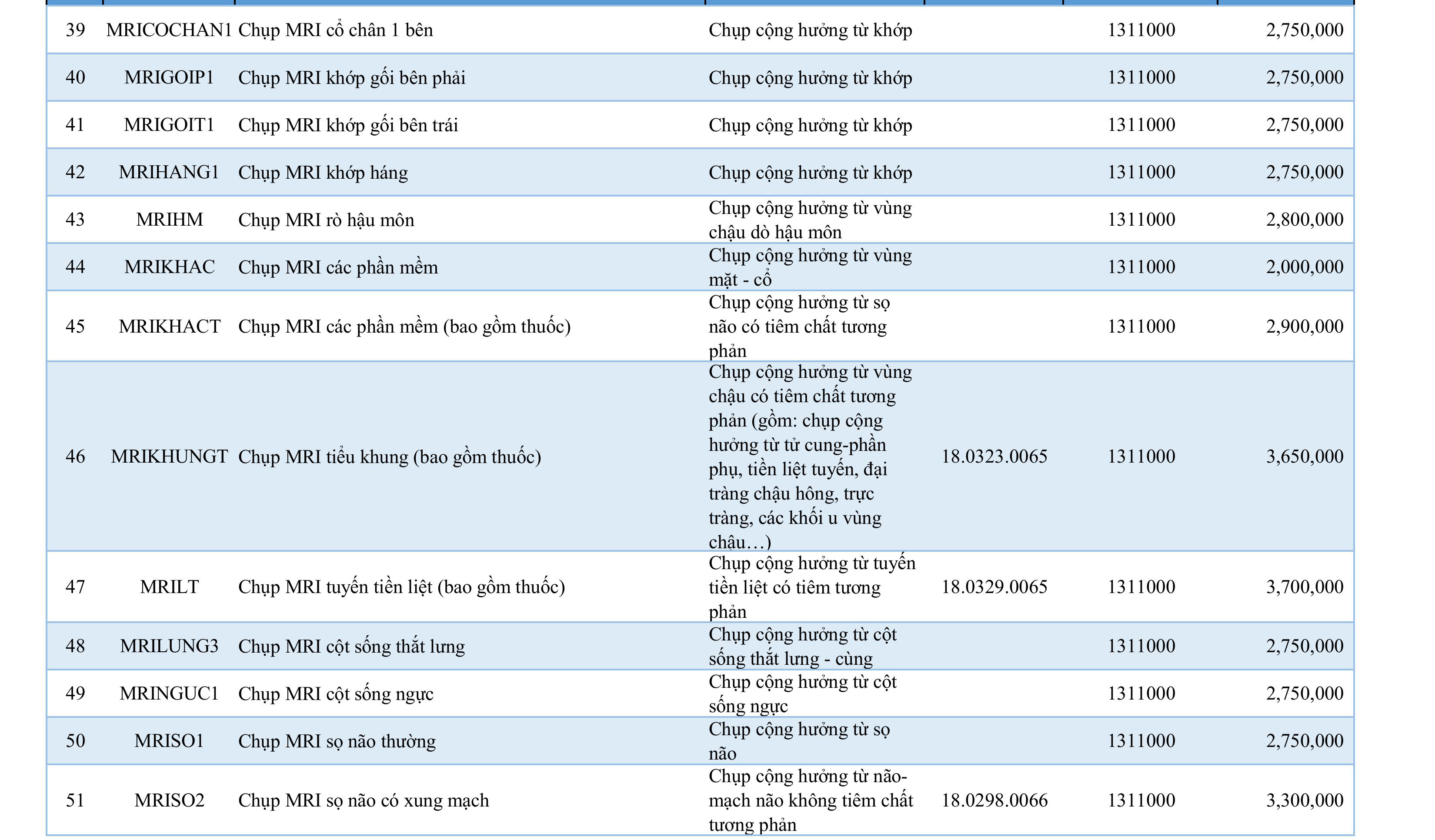 Bang Gia Dich Vu (4) 1
