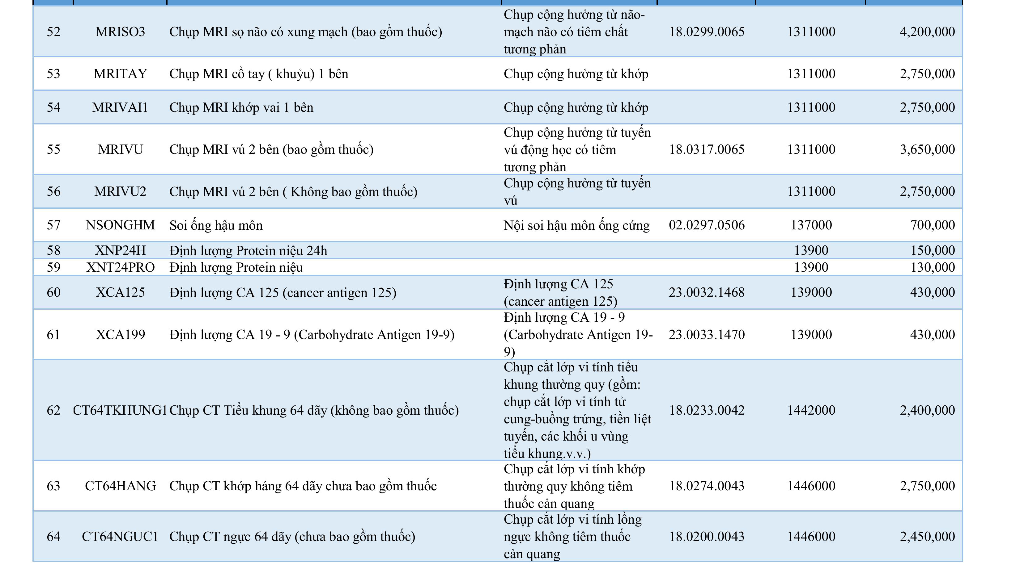 Bang Gia Dich Vu (5) 1