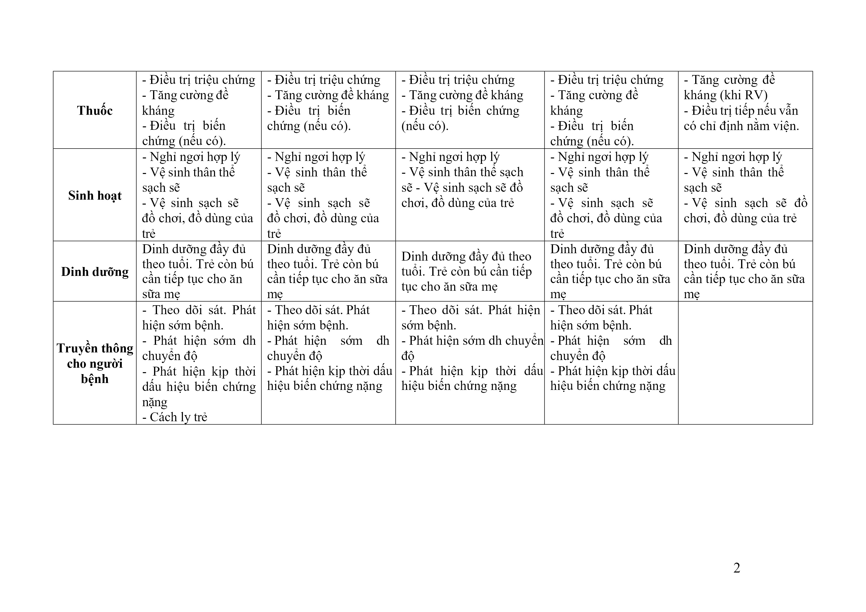 Benh Tay Chan Mieng (2)