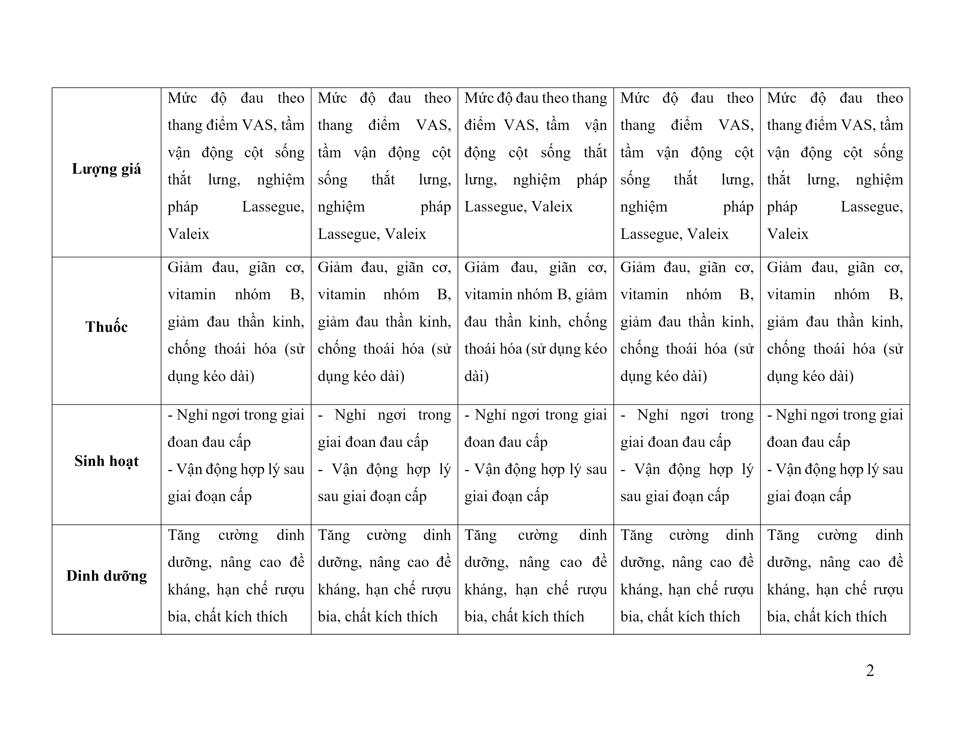 Benh Thoat Vi Dia Dem Cot Song That Lung (2)