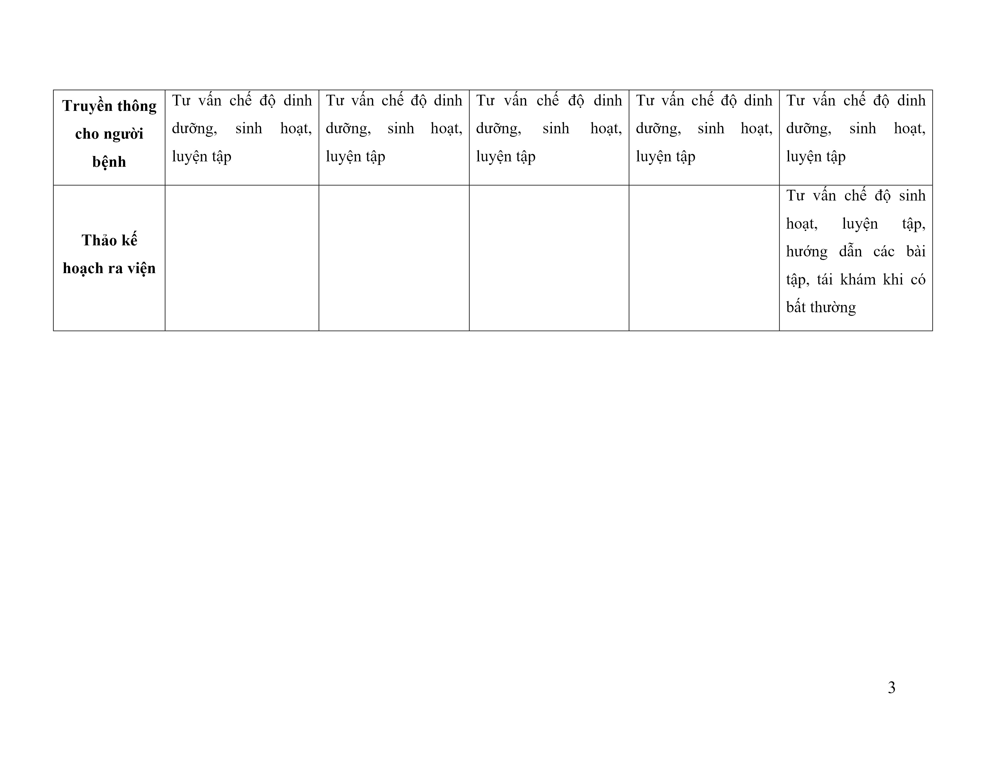 Benh Thoat Vi Dia Dem Cot Song That Lung (3)