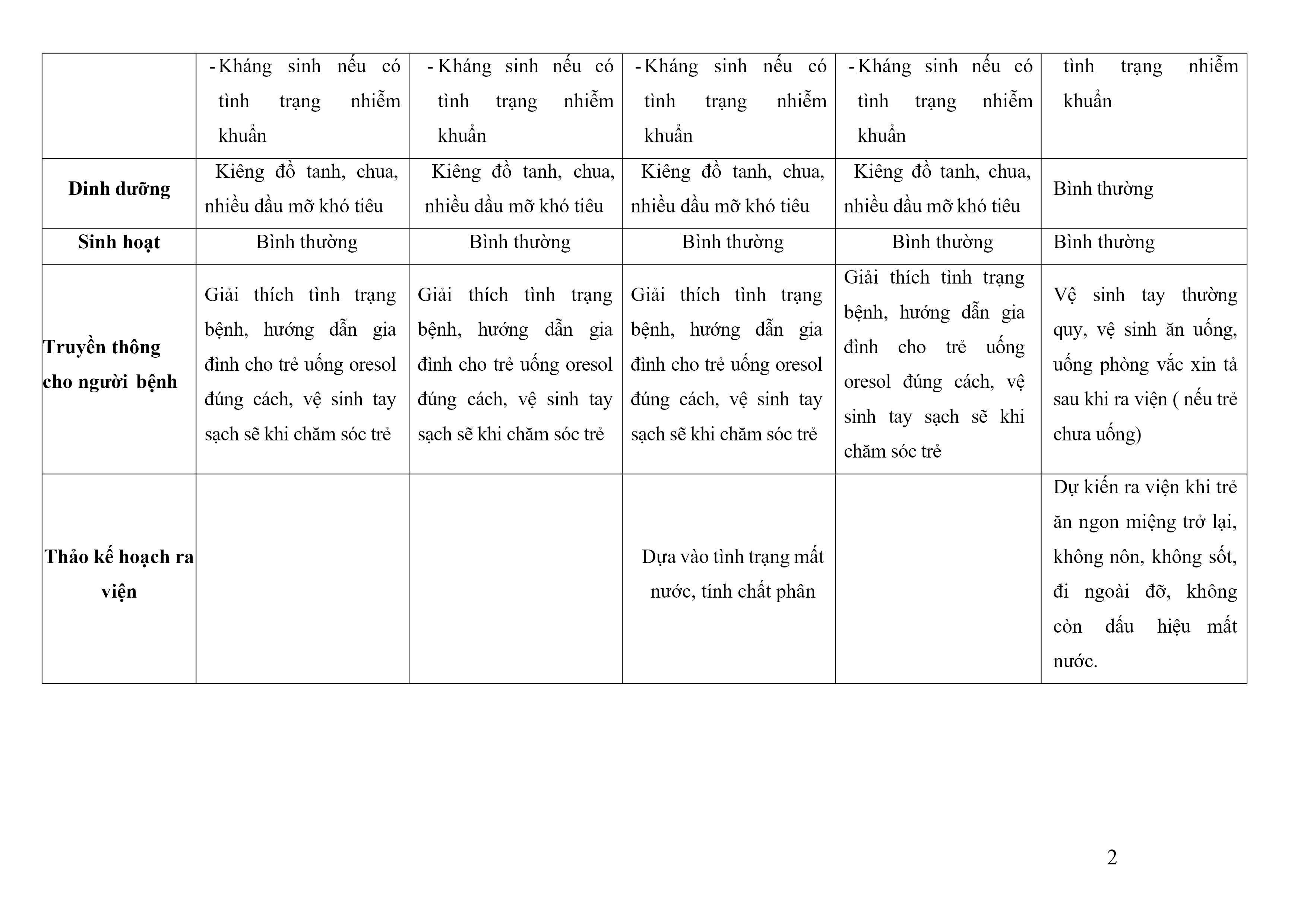 Benh Tieu Chay Cap (2)