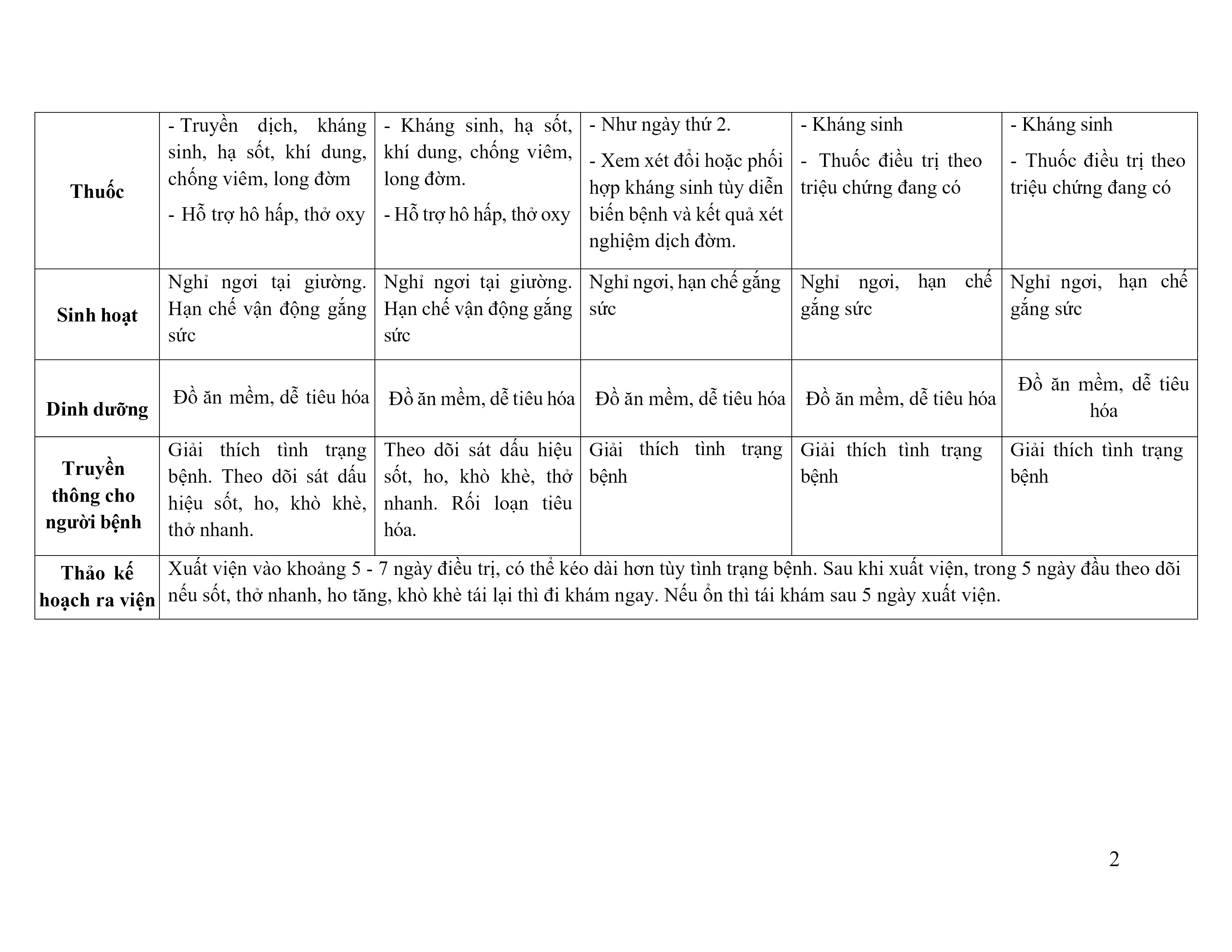 Benh Viem Phe Quan Phoi (2)