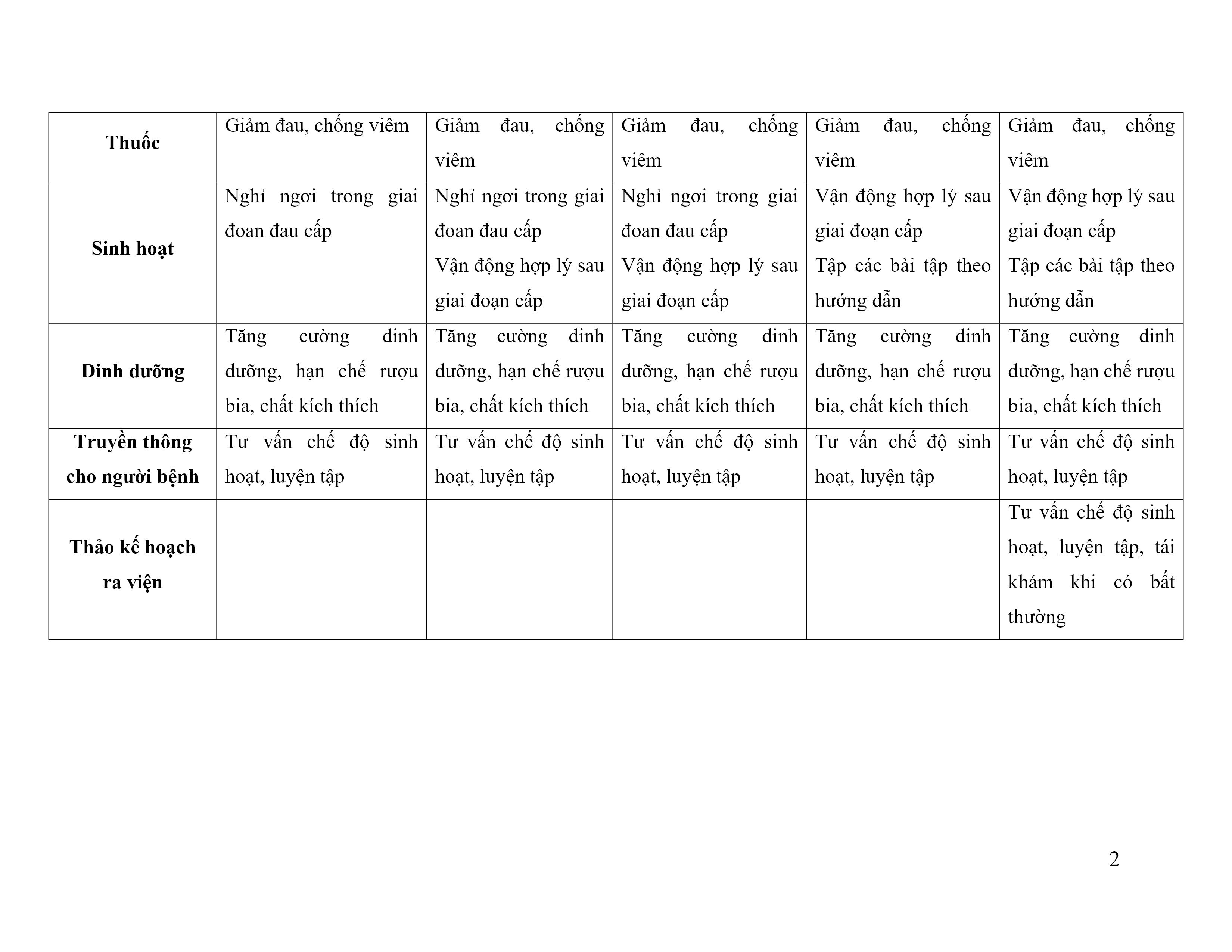 Benh Viem Quanh Khop Vai (2)