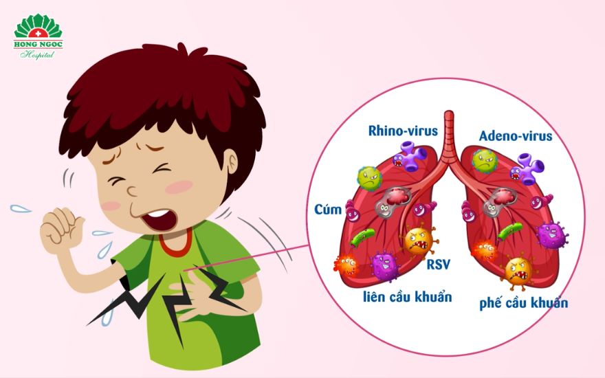 viêm phế quản phổi ở trẻ