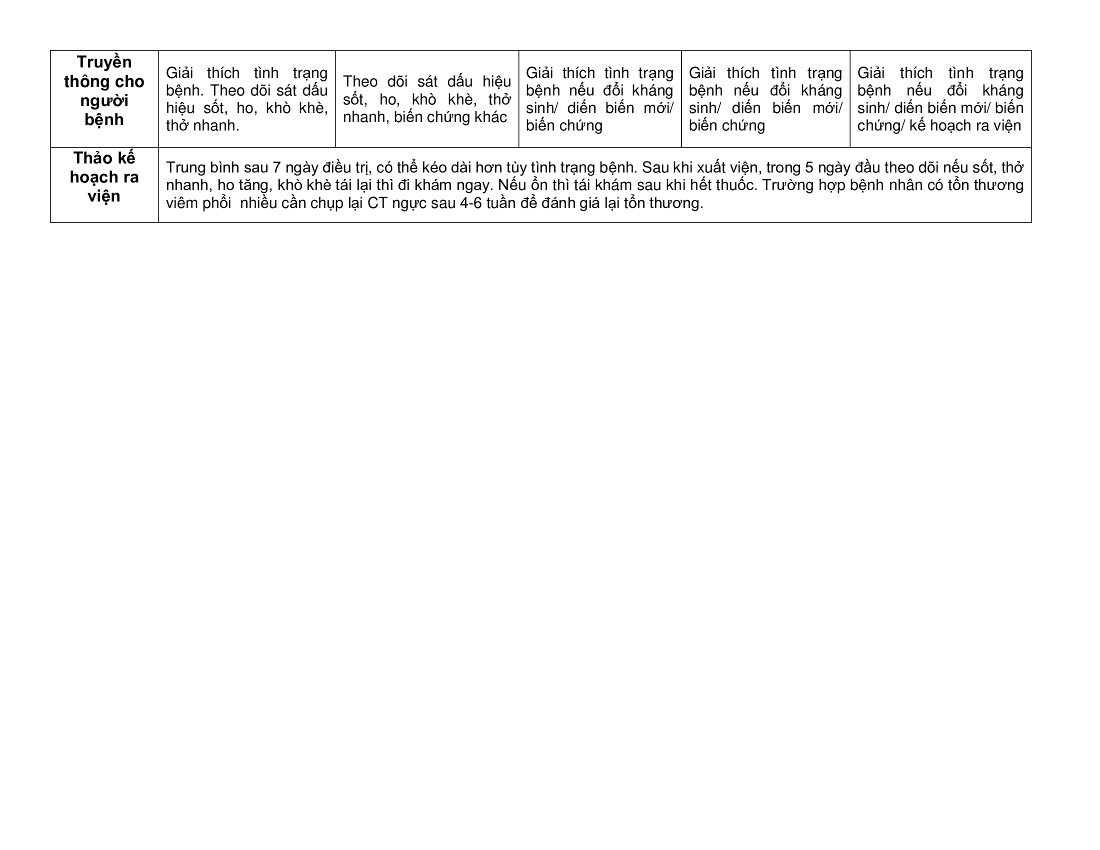 Pttdt Viem Phe Quan Phoi (2)