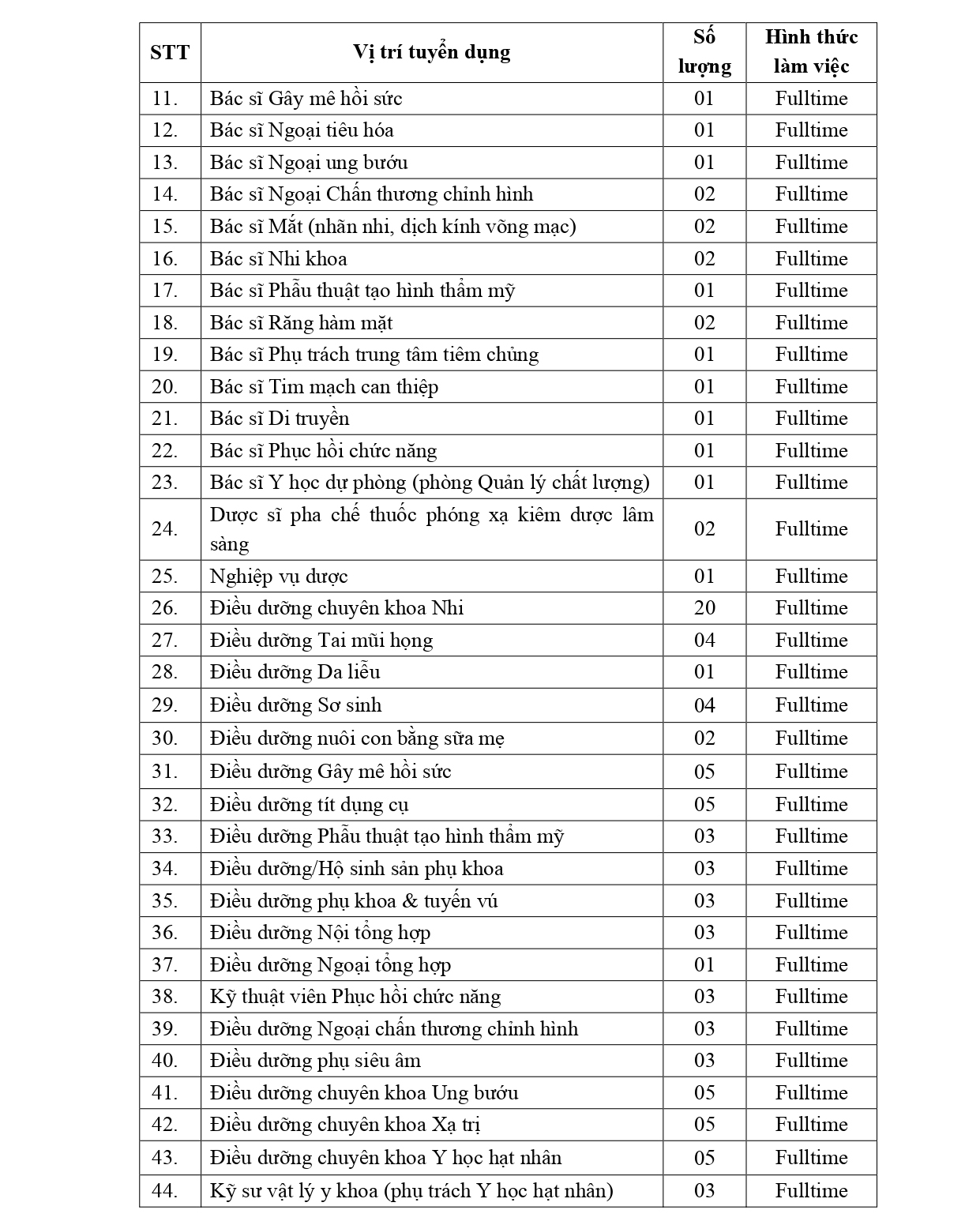 Thong Bao Tuyen Dung Khoi Y Te Thang 03 2026 (2)