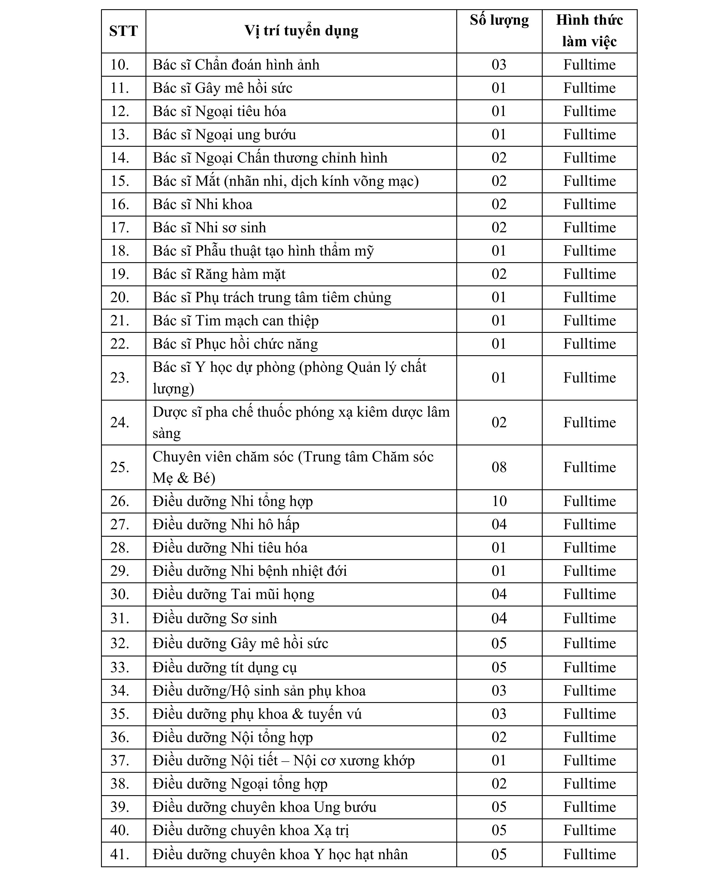 Thong Bao Tuyen Dung Khoi Y Te Thang 04 2026 (2)