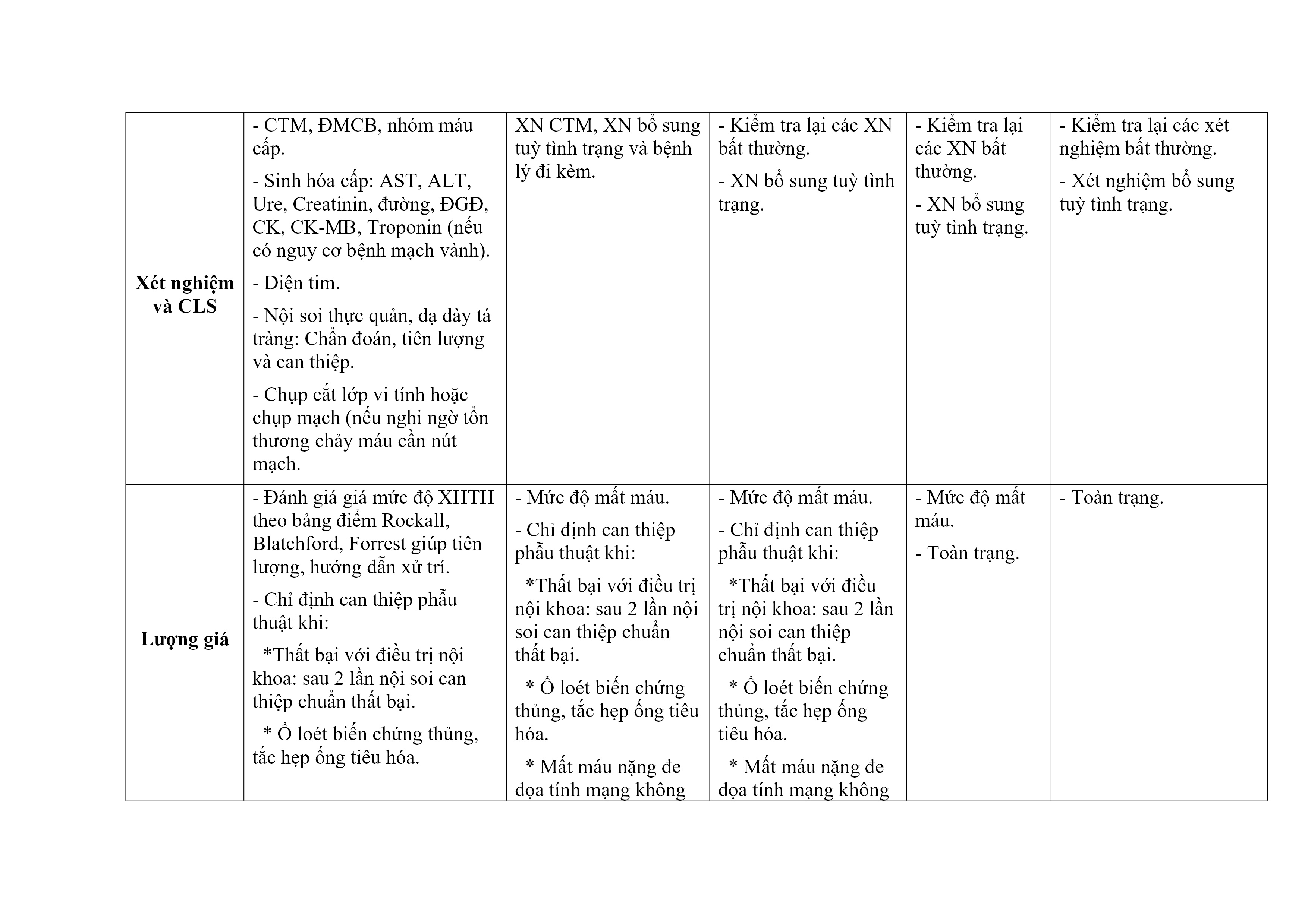Xuat Huyet Tieu Hoa Do Loet Ddtt (2)
