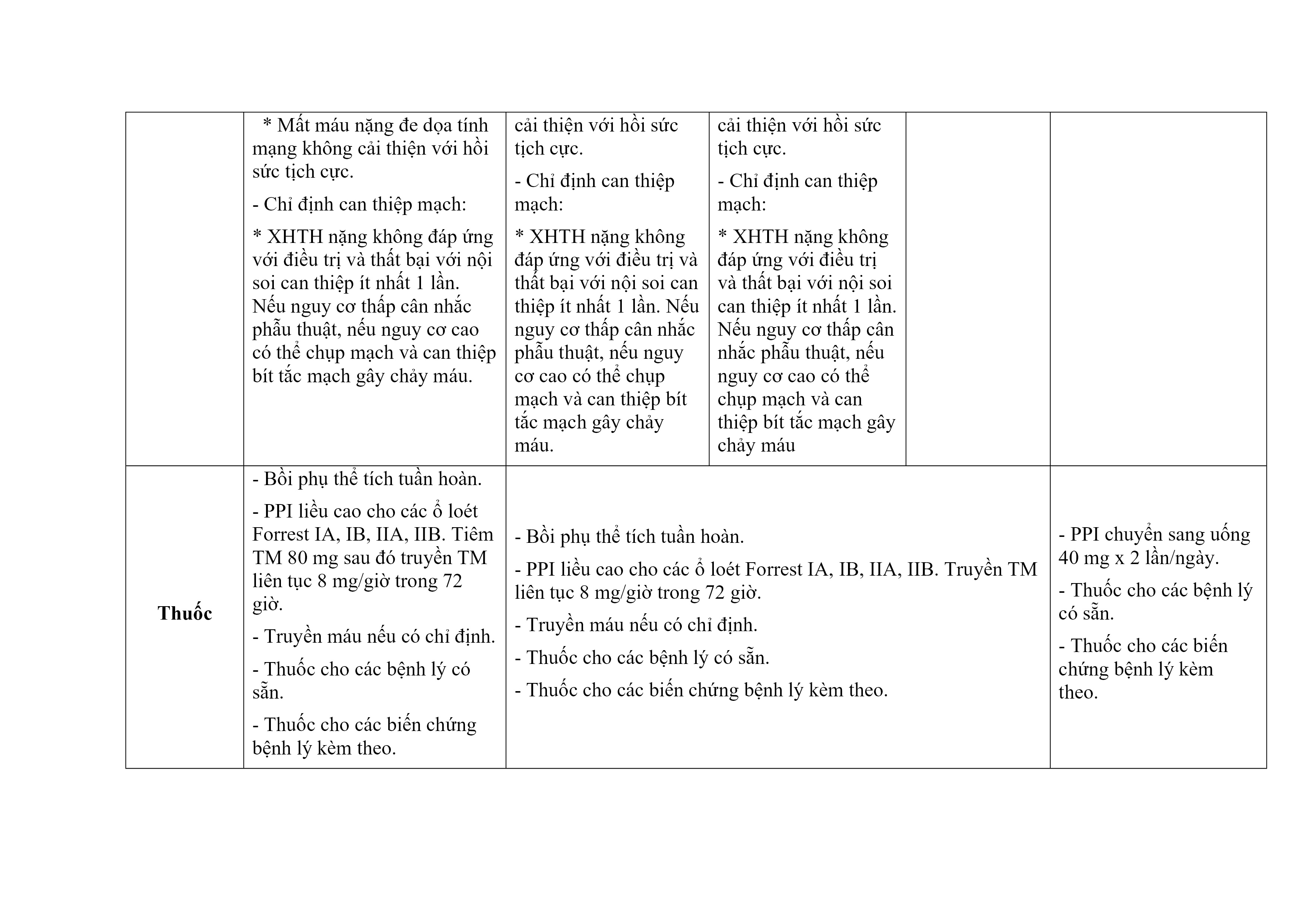 Xuat Huyet Tieu Hoa Do Loet Ddtt (3)
