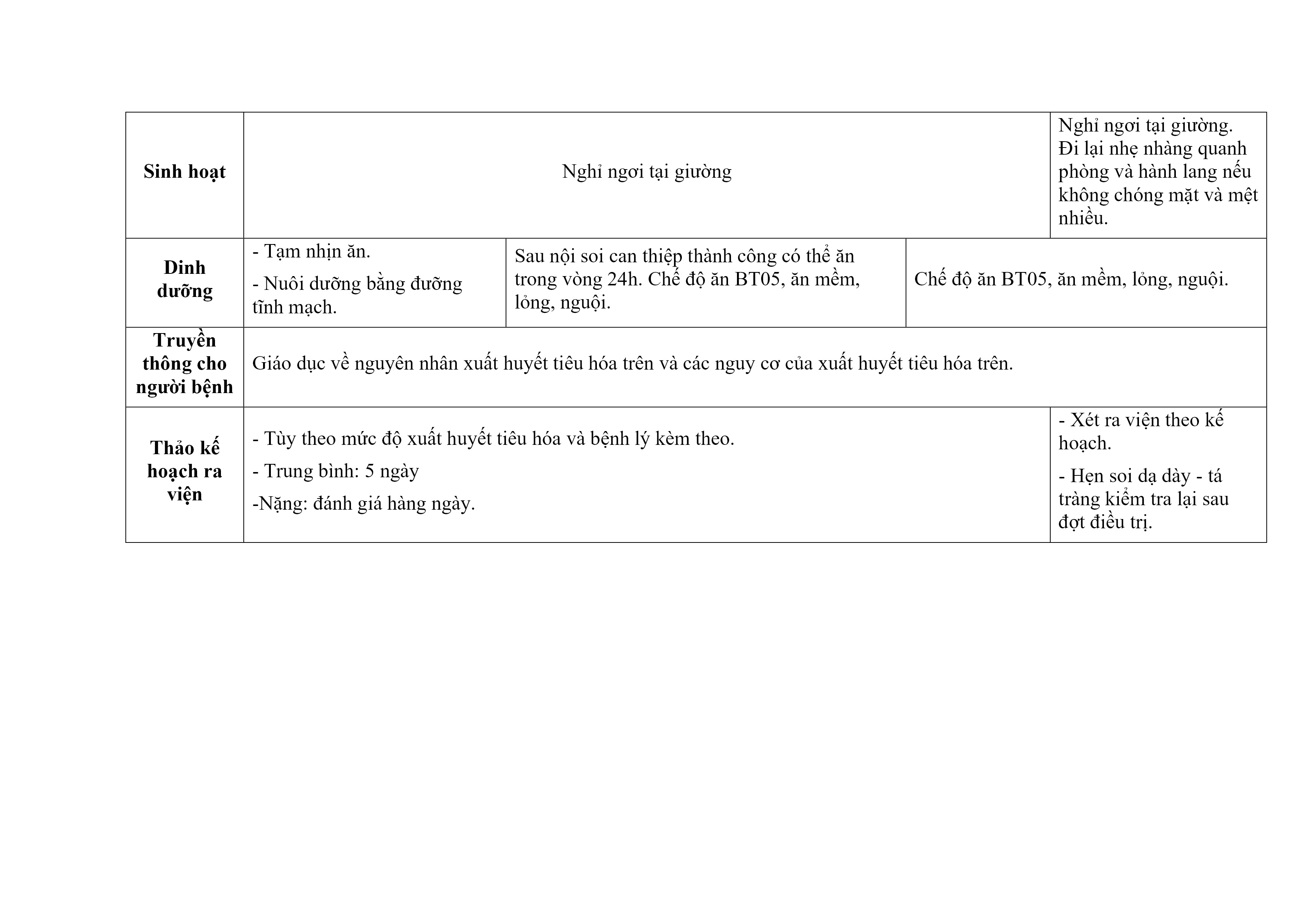 Xuat Huyet Tieu Hoa Do Loet Ddtt (4)
