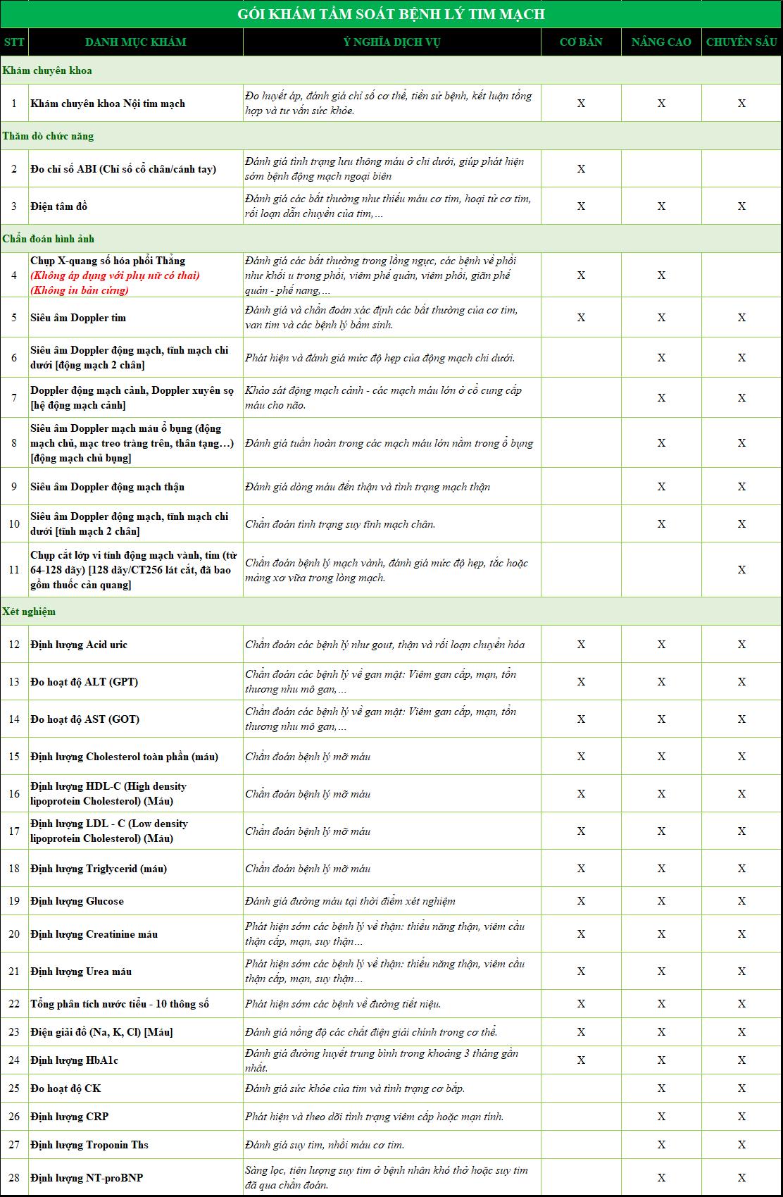 bang-gia-goi-tam-soat-benh-ly-tim-mach.jpg bang-gia-goi-tam-soat-benh-ly-tim-mach.jpg