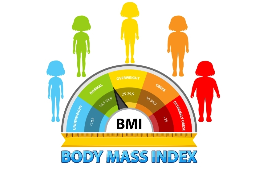 Béo phì khi mang thai thường dựa vào BMI trước mang thai hoặc ở lần khám thai đầu