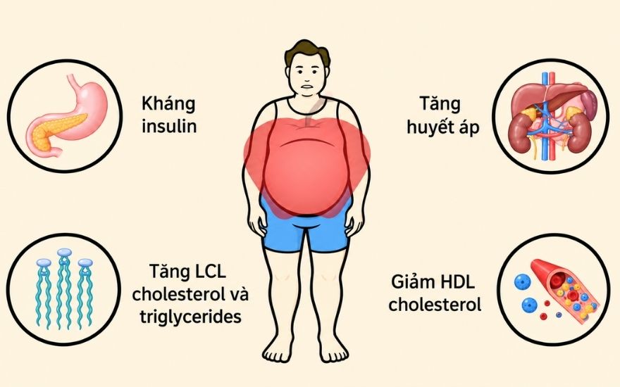 khang-insulin-va-mo-noi-tang-thuc-day-roi-loan-chuyen-hoa.jpg