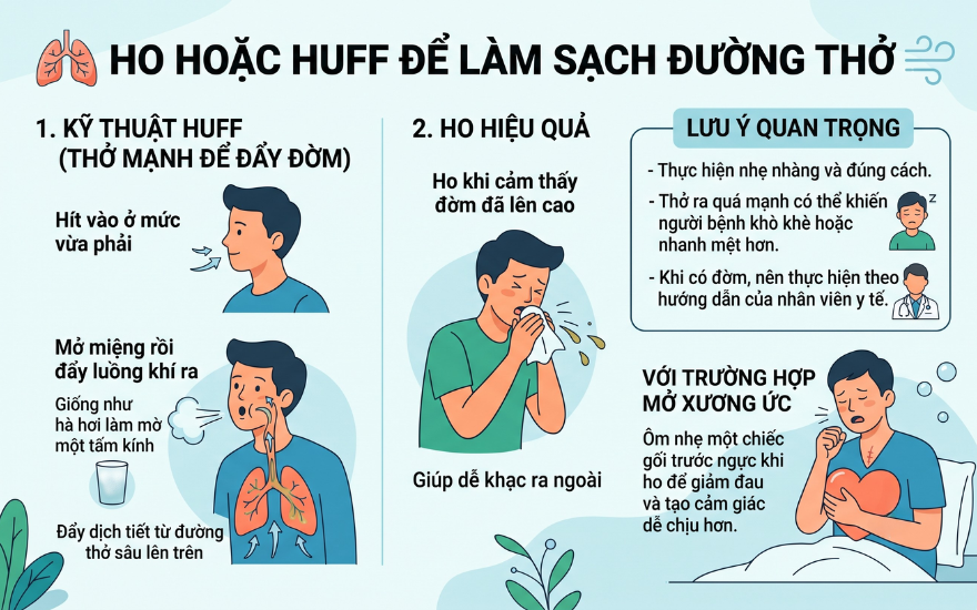 ky-thuat-huff-ho-tro-dua-dom-ra-khoi-duong-tho.png ky-thuat-huff-ho-tro-dua-dom-ra-khoi-duong-tho.png