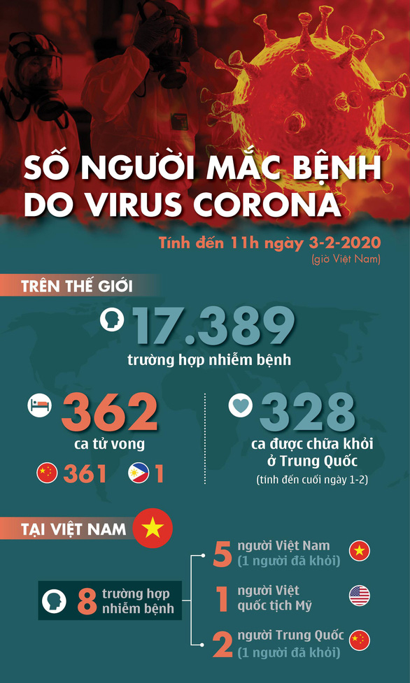 Nguy hiểm khi ăn thịt dơi – Nguyên nhân phát tán virus Corona