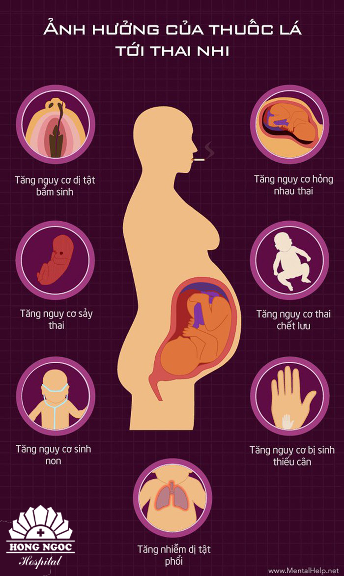 Ảnh hưởng của khói thuốc lá đối với phụ nữ mang thai