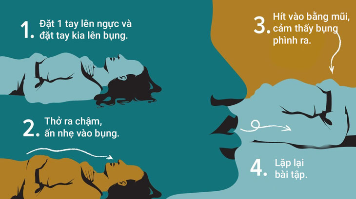 hậu covid khó thở