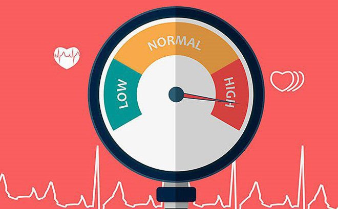 Tăng huyết áp là yếu tố nguy cơ của ngoại tâm thu nhĩ